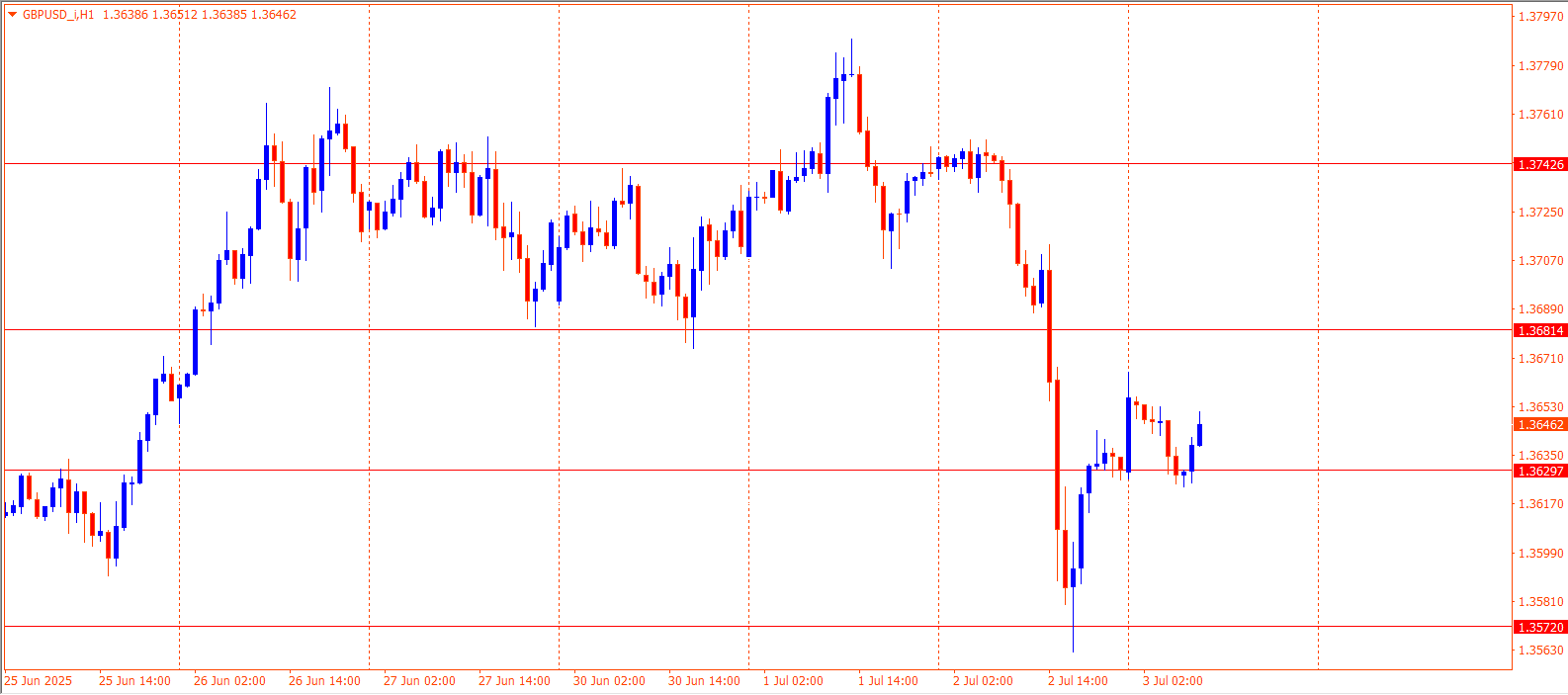 GBPUSD